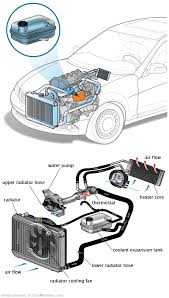 See P099B in engine